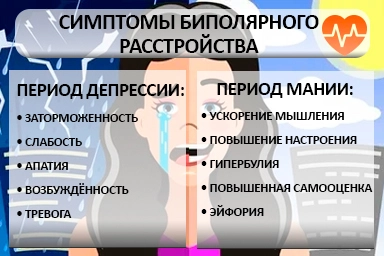 Лечение биполярного расстройства в городе Хилок