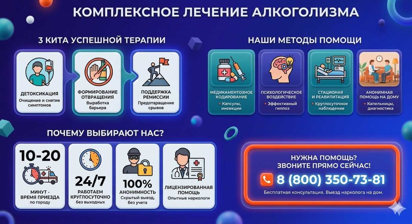 Инфографика о методах лечения алкоголизма в городе Хилок: детоксикация, кодирование и анонимная помощь на дому от клиники Похмельная служба.